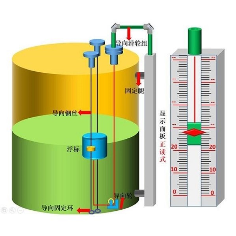 浮標液位計