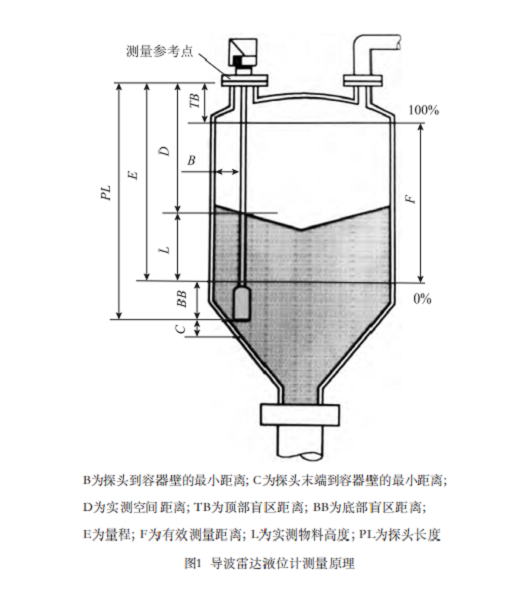 導波雷達圖1.png