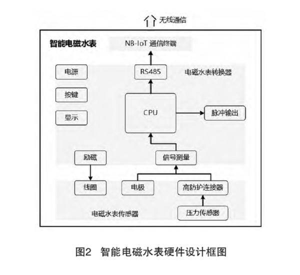 電磁水表圖2.png