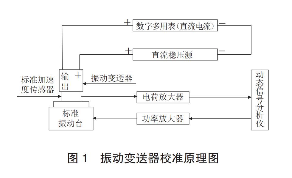 振動(dòng)變送器圖1.png