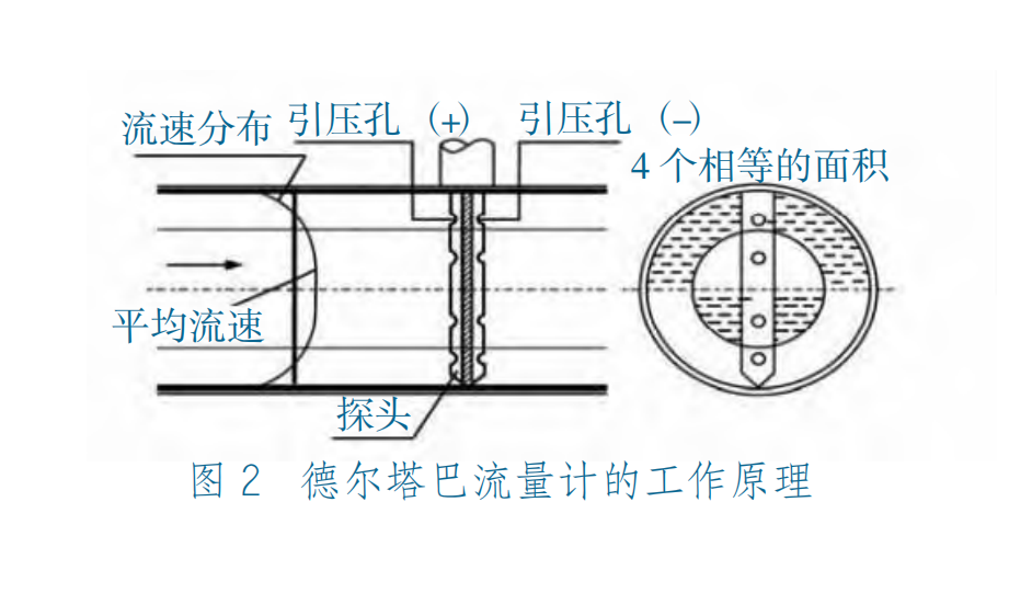 德?tīng)査蛨D2.png