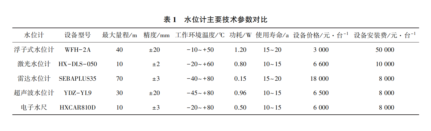 水位計表1.png