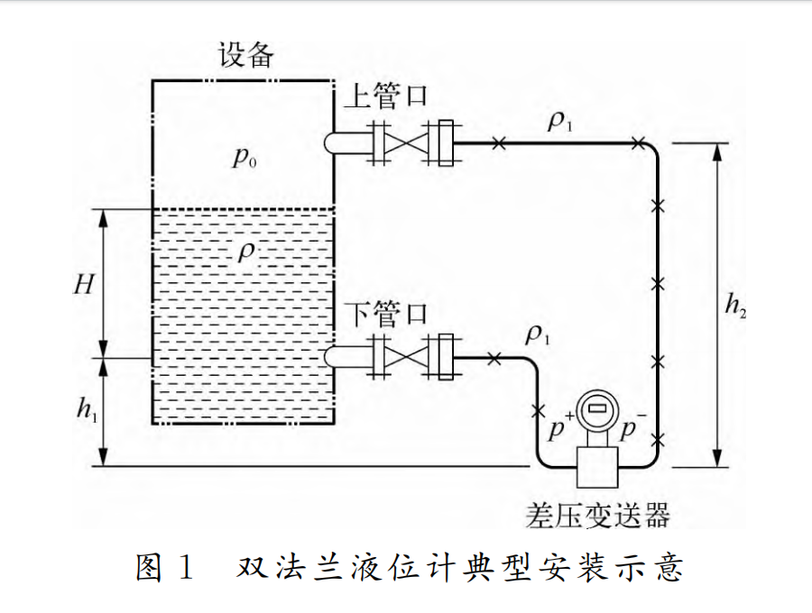 雙法蘭液位計圖1.png